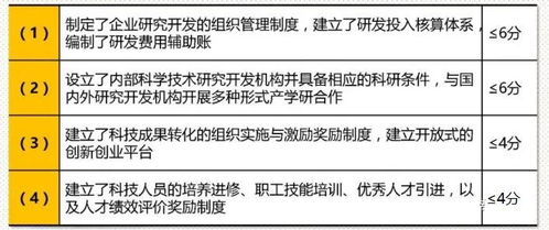 2020年高新技術(shù)企業(yè)新規(guī)解讀 聚焦產(chǎn)品與技術(shù)轉(zhuǎn)讓的嚴(yán)格化審查